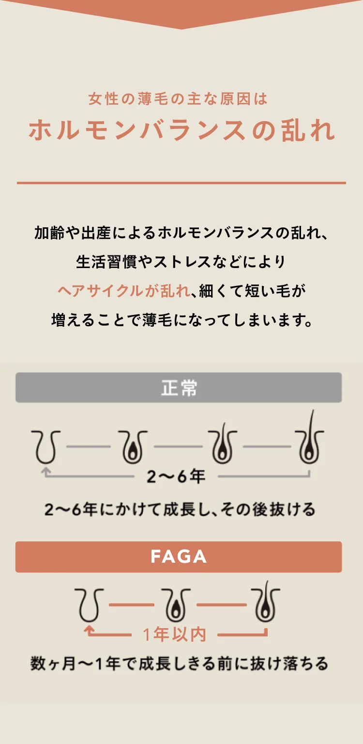 ホルモンバランスの乱れ